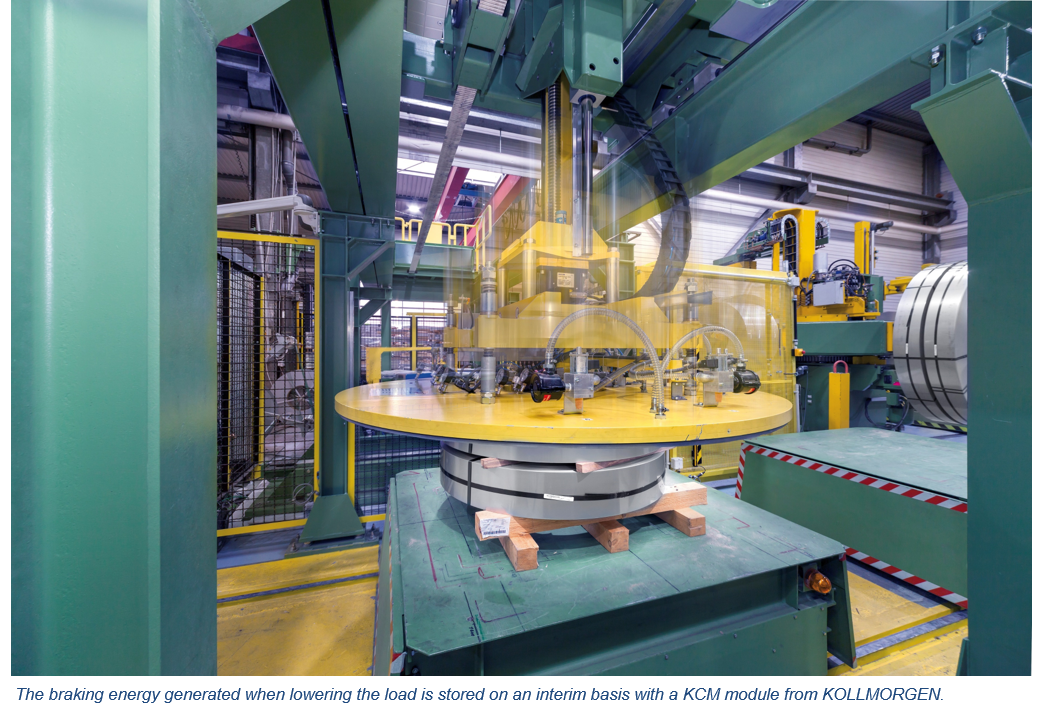 Kollmorgen KBD Coilhandling EN